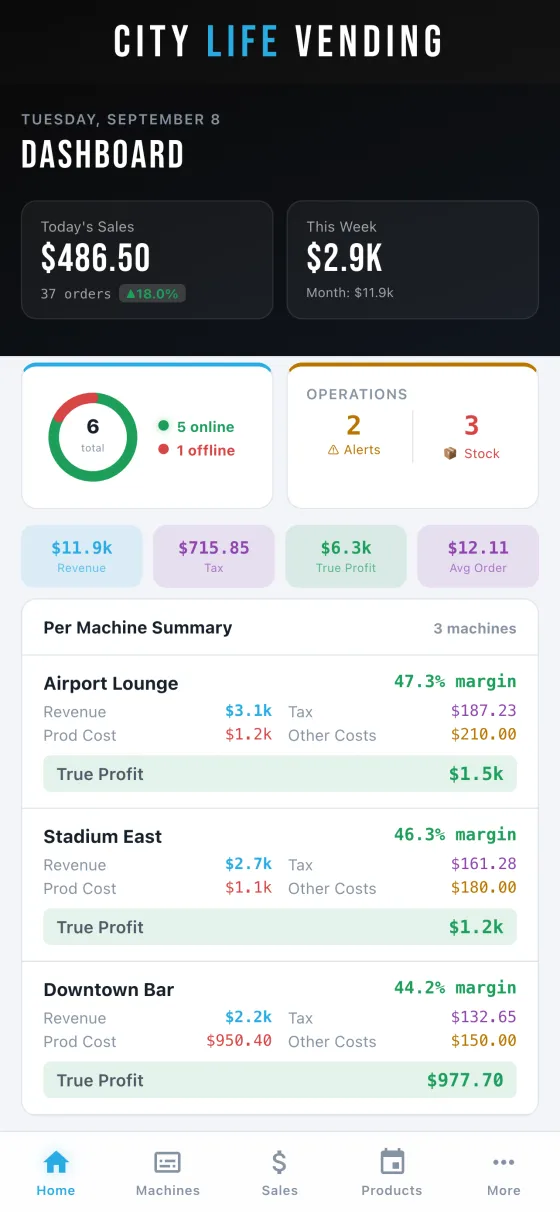 City Life Vending app dashboard showing sales, machine status and per-machine profit